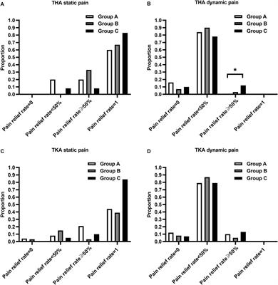 Transdermal buprenorphine patch as an adjunct to multimodal analgesia after total joint arthroplasty: a retrospective cohort study